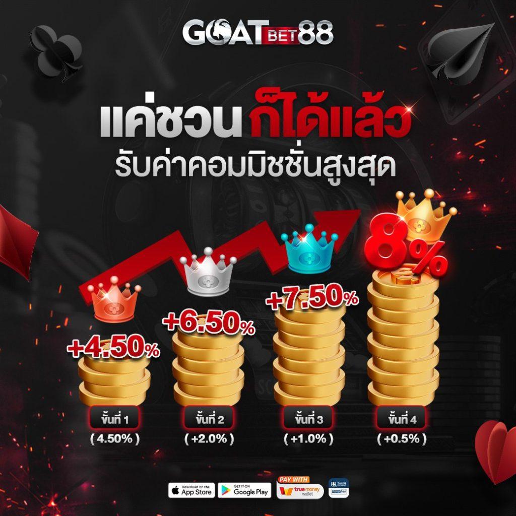 20 รับ 100 โปรโมชั่นสุดคุ้ม ค่ายเกมแนวใหม่ เล่นง่ายแจ็คพอตแตกไว