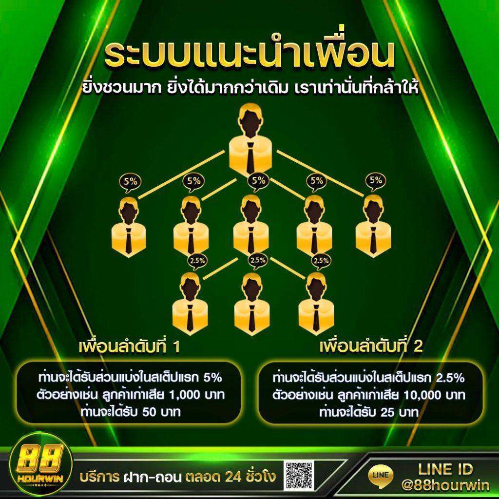 zak168 คาสิโนออนไลน์ เว็บใหญ่ จ่ายจริง พร้อมโบนัสแตกง่าย