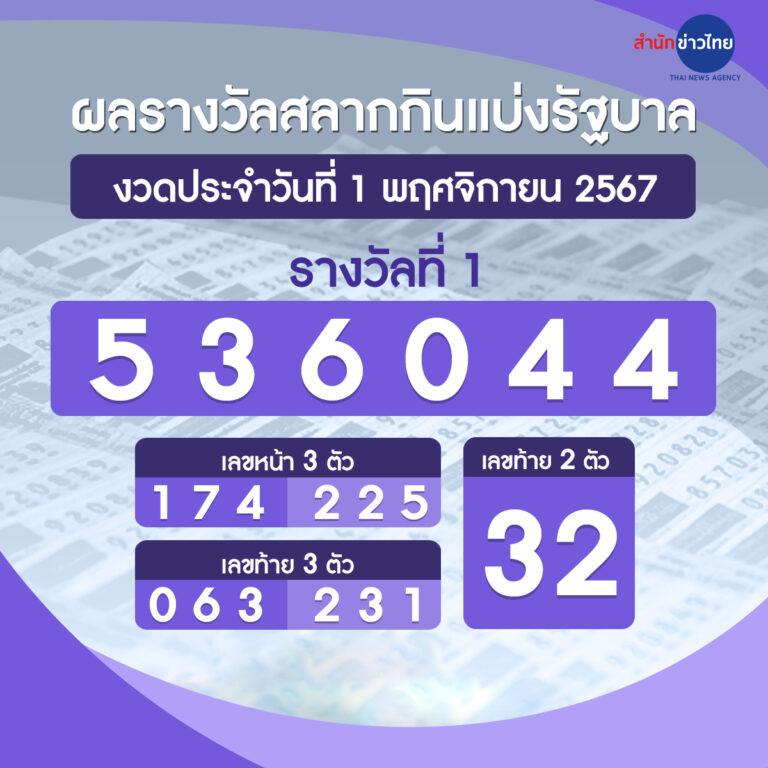 ทดลองเล่นเกมสล็อตฟรี สัมผัสความมันส์ก่อนใครในปี 2024