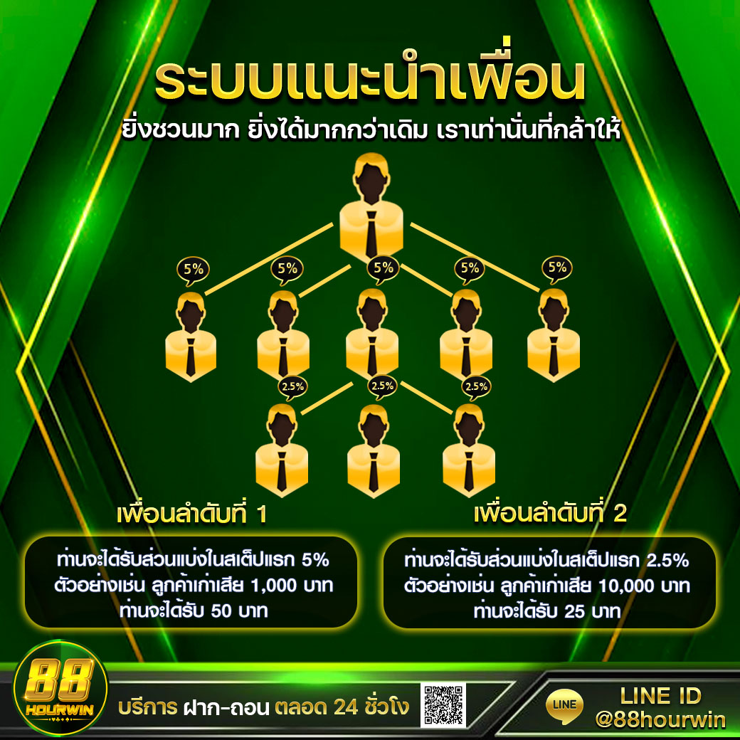ทางเข้า Bet168 เว็บตรง ล่าสุด โบนัสมีให้ทุกวัน เล่นง่ายจ่ายไว