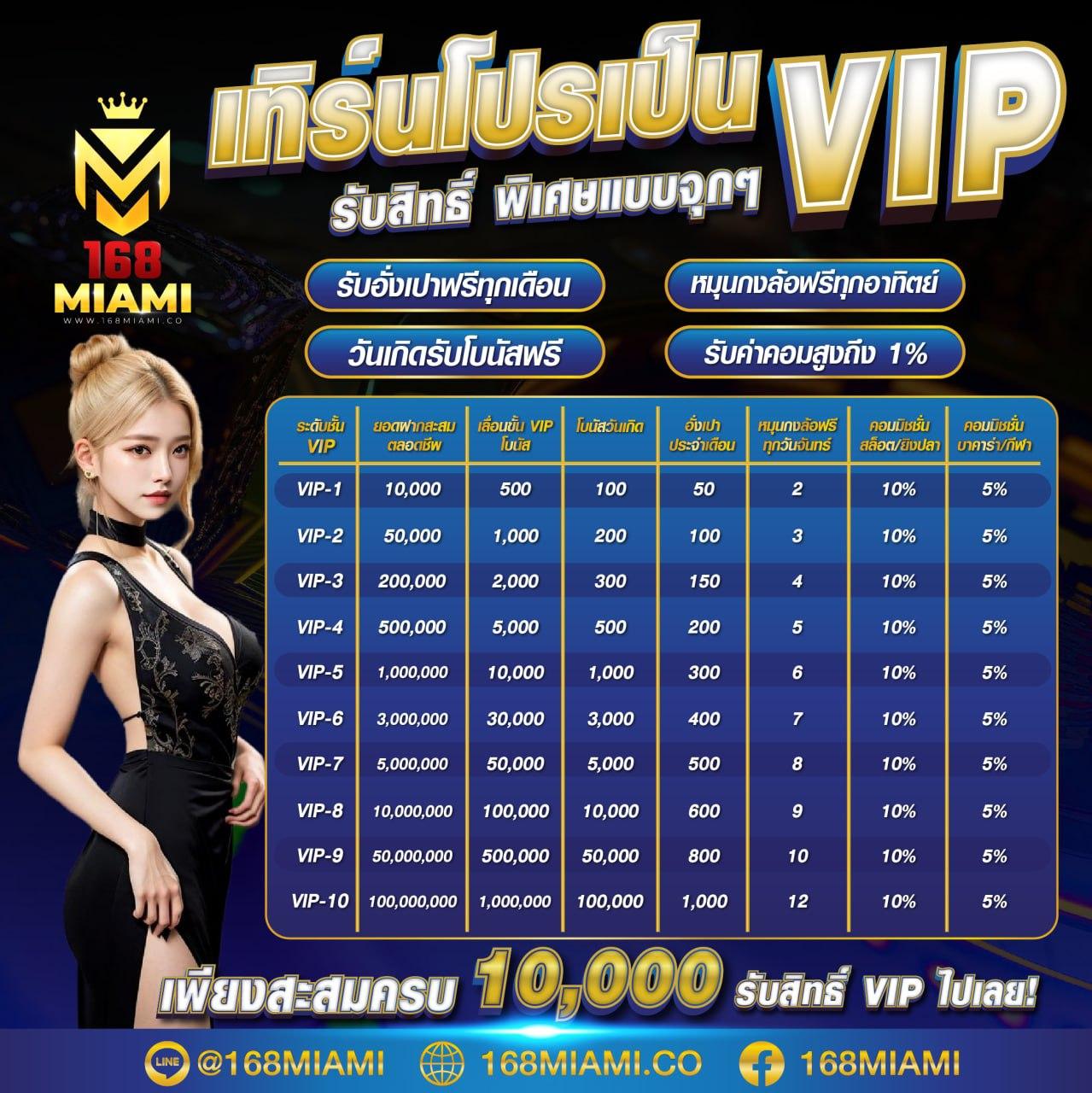 เดิมพันมันส์กับ 588ws เล่นง่ายได้เงินจริงหลากหลายเกมล่าสุด