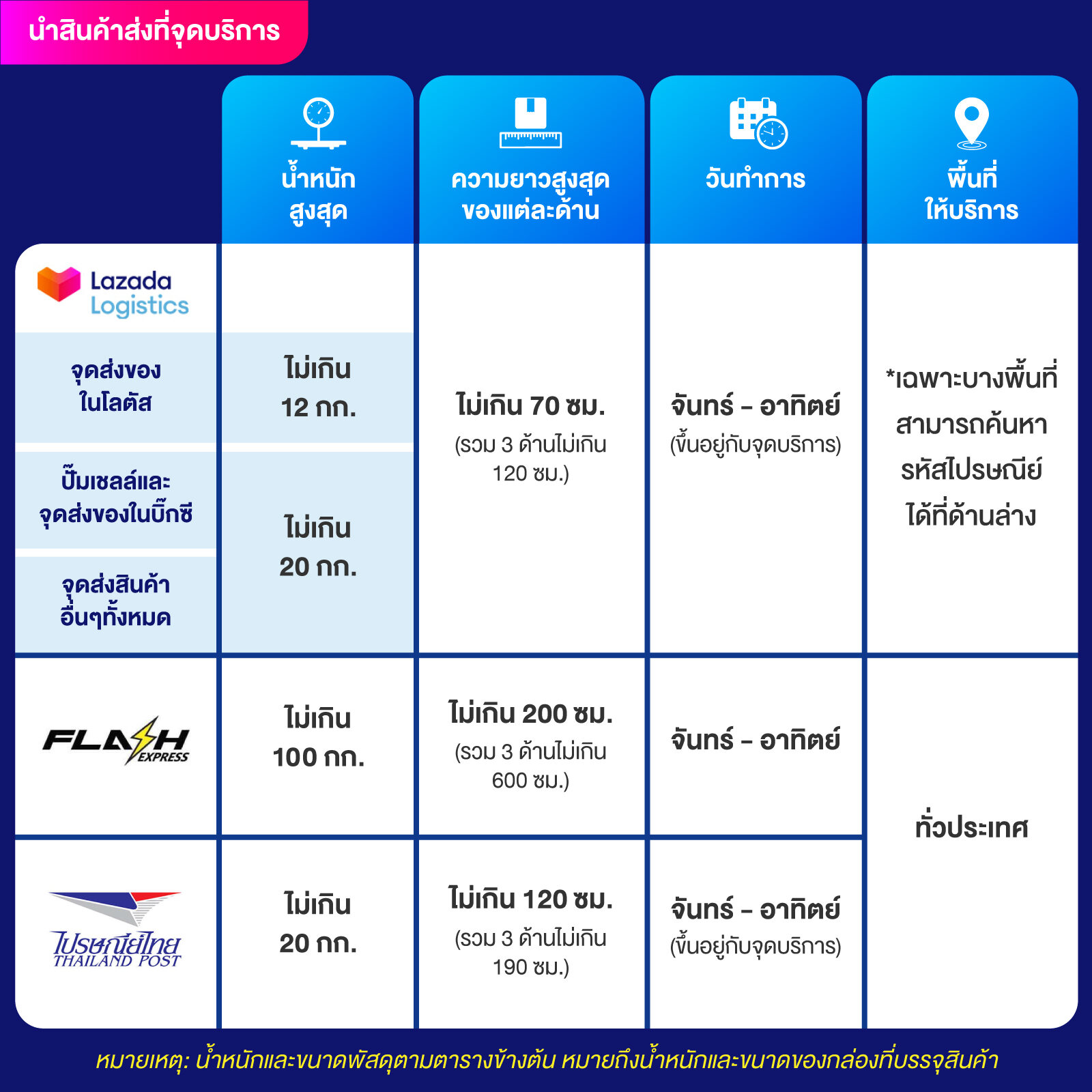 เติมเหรียญไลน์ ช่องทางเติมเงินสุดฮิต พร้อมโปรโมชั่นโดนใจ