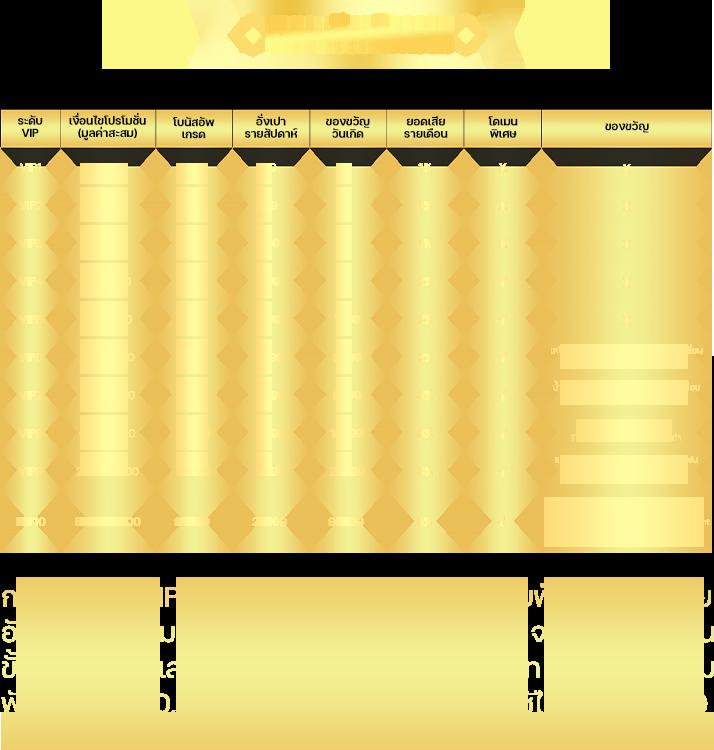 เล่นสด 24 ชั่วโมง กับ Live Score สด คาสิโนออนไลน์ระดับแนวหน้าในไทย