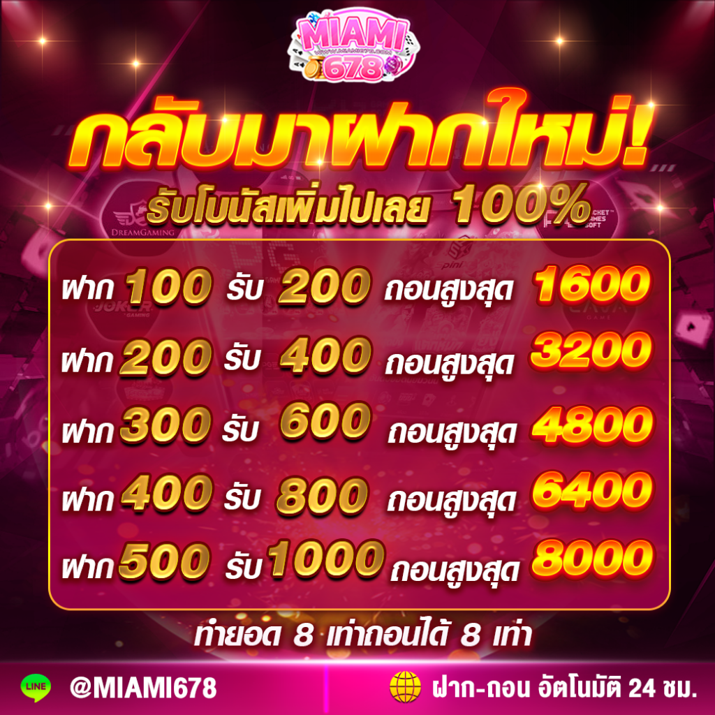 เล่นสล็อตออนไลน์กับแอป Slot66 เดิมพันง่าย รับเครดิตฟรีทันที
